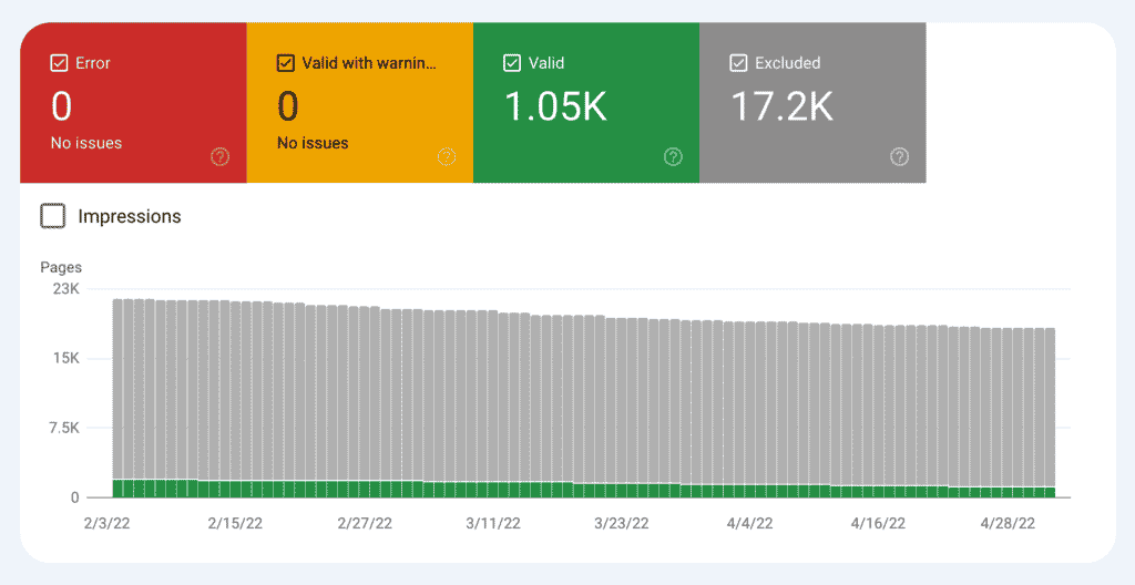 Google Search Console Coverage Report